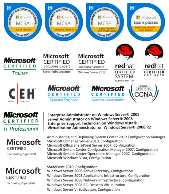 Certification logos of Manoj Mahajan